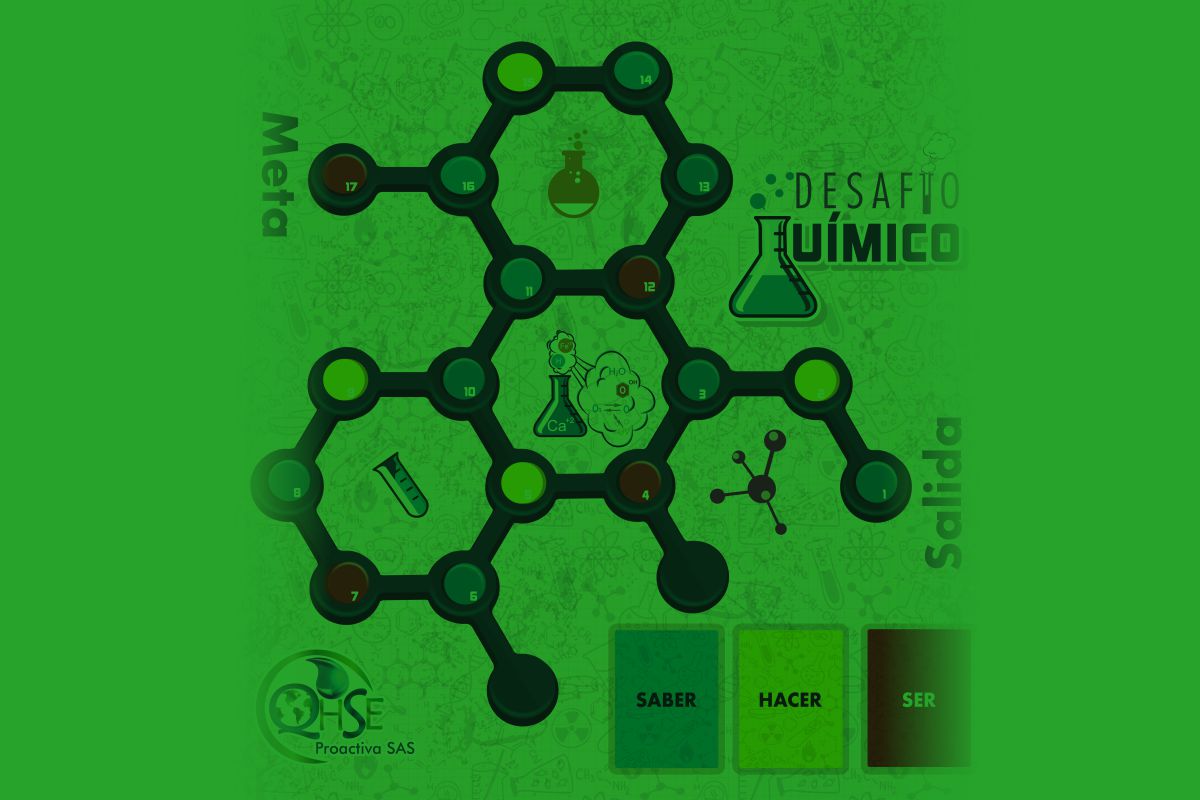 Ayudas Didácticas - Desafio Químico